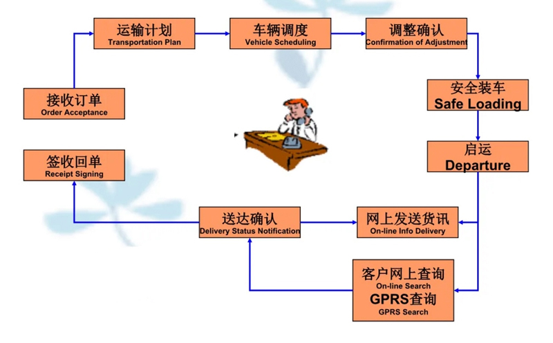 吴江震泽直达西工物流公司,震泽到西工物流专线